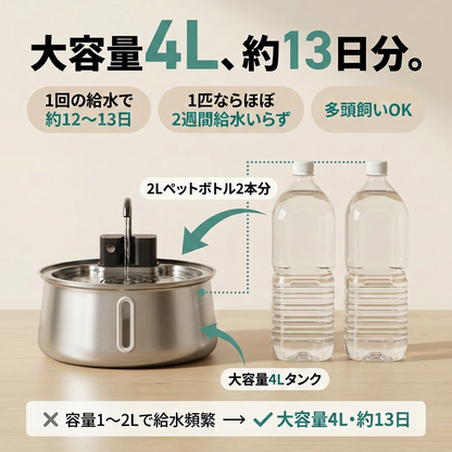 ペット用 自動給水器 ウォーターファウンテン